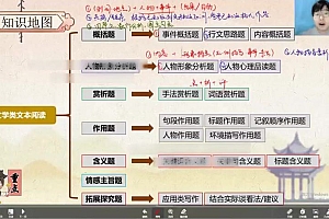 学而思初三中考语文复习指导(2022-寒) 网盘下载(1.43G)