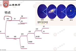 教师招聘:2023教师招聘地理-SX 网盘下载(3.85G)