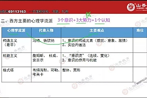 2022河北特岗-山x(更新中) 网盘下载(5.35G)
