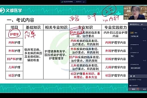 【文都医学】2023主管护师 网盘下载(91.27G)