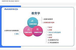 教师招聘:2023安徽教师招聘-FB 网盘下载(30.37G)