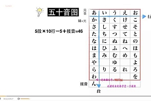 一笑而过日语【唐盾】 网盘下载(57.73G)