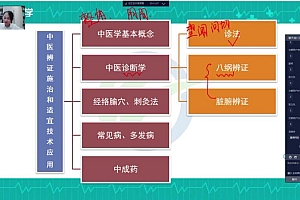 【文都医学】2023乡村全科助理 网盘下载(43.52G)