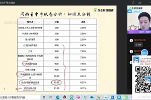 【2021寒】初三数学尖端班(王杭州) 网盘下载(3.79G)