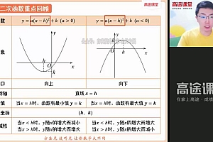 【2021秋】初三数学菁英班(王泽龙) 网盘下载(3.84G)