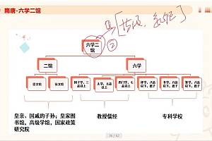 2023超G河北特岗 网盘下载(21.62G)