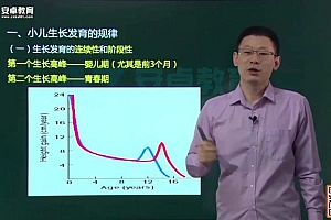 【安卓网校】2023初级护师 网盘下载(32.54G)