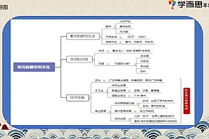 学而思【2021春】学而思培优 小四门七年级 网盘下载(25.24G)