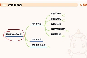教师招聘:2023全国教师招聘-CG 网盘下载(276.63G)
