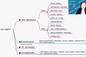 【王派】2023年中西医执业助理医师直播陪学高端班 网盘下载(66.75G)