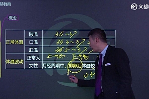 【文都医学】2023风湿免疫主治(313) 网盘下载(23.87G)