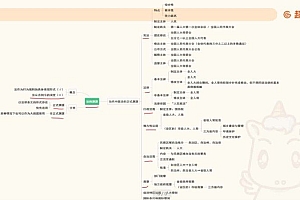 教师招聘:2023年超格公基380-全国版 网盘下载(91.17G)