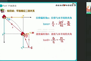 【2022寒】高一物理尖端班胡婷 网盘下载(3.76G)