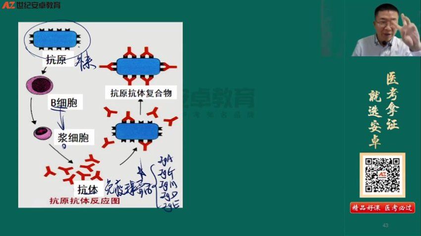 【安卓网校】2023临床执业（助理）医师 网盘下载(109.56G)