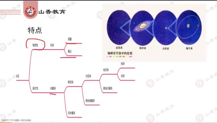 教师招聘：2023教师招聘地理-SX 网盘下载(3.85G)