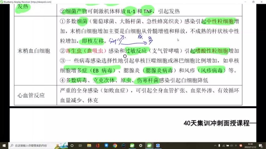 【昭昭医考】2023昭昭西医考研面授班 网盘下载(59.82G)