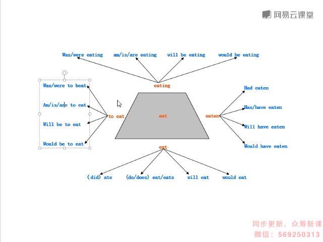 英语思维：十课建立完美语法体系（完结） 网盘下载(3.27G)