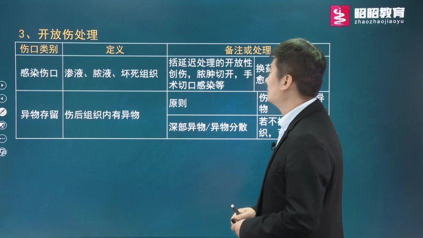 【昭昭医考】2023中级职称【普通外科学（317）】 网盘下载(60.99G)