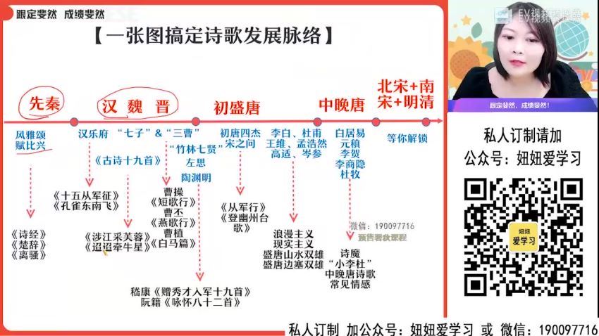 【2022暑】高一语文罗斐然A+ 【完结】 网盘下载(17.99G)