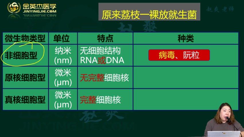 金英杰：2023年微笑计划口腔高端班-元旦班直播课 网盘下载(5.72G)