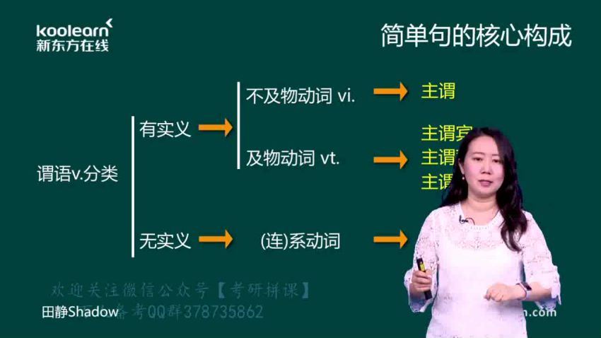 核心语法及长难句【田静】新版 网盘下载(22.88G)