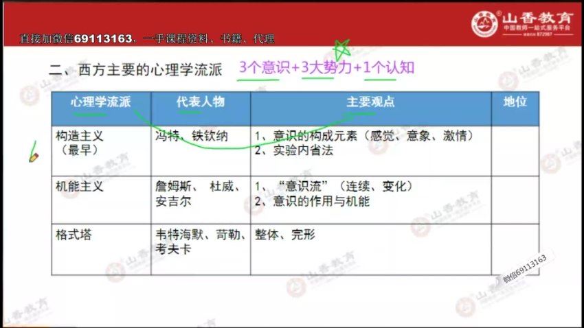 2022河北特岗-山x（更新中） 网盘下载(5.35G)