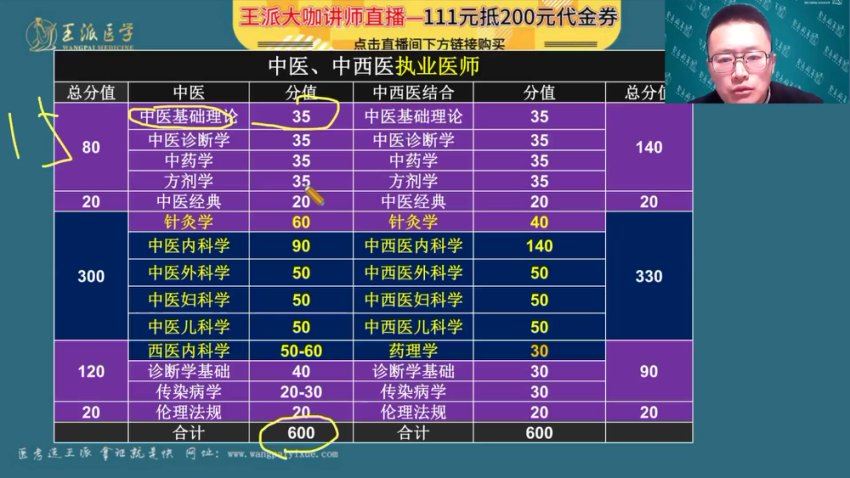 【王派】2023年中西医执业医师直播陪学高端班 网盘下载(74.25G)