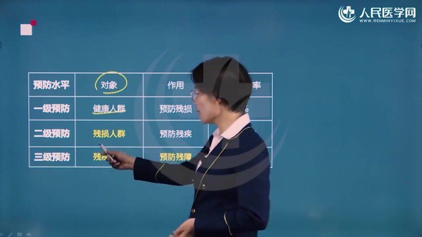 【人民医学网】2023康复职称类 网盘下载(79.70G)