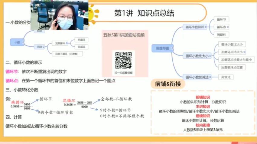 学而思【2021-秋】5年级数学创新班（李士超） 网盘下载(10.41G)