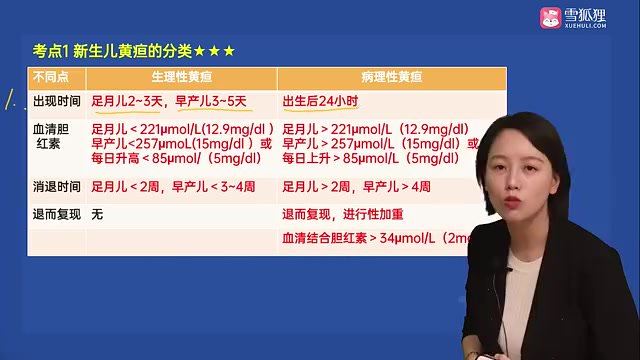【雪狐狸】2023执业护士 网盘下载(180.58G)