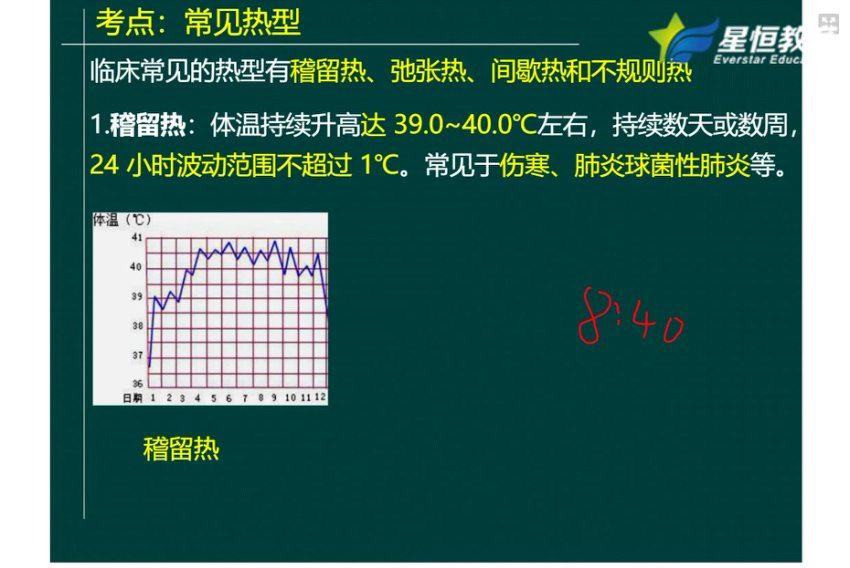 【星恒】2023执业护士 网盘下载(70.39G)
