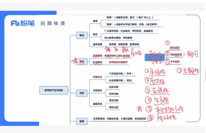 教师招聘：2023全国教师招聘-FB 网盘下载(32.62G)