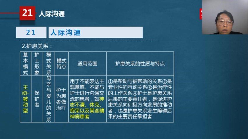 【昭昭医考】2023执业护士 网盘下载(143.69G)