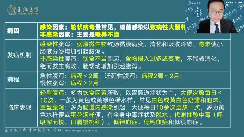 【王派】2023年执业护士直播陪学高端班 网盘下载(34.00G)