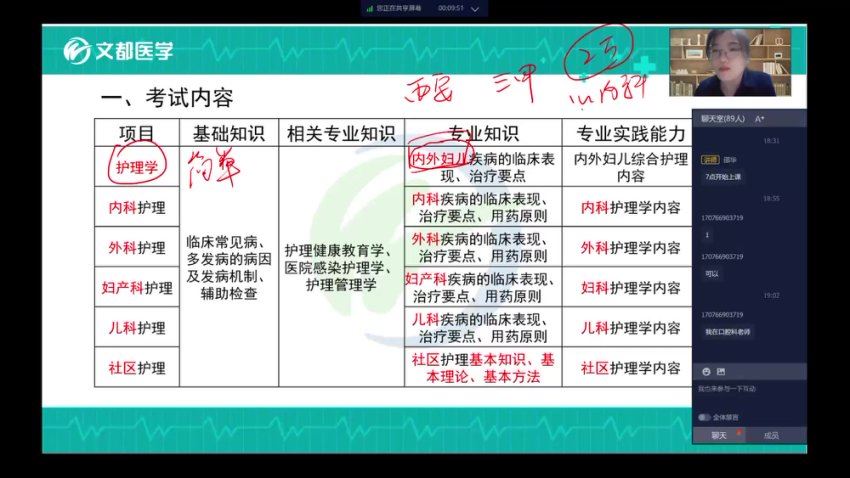 【文都医学】2023主管护师 网盘下载(91.27G)