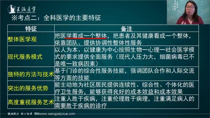 【王派】2023年临床全科主治系统精讲网络班 网盘下载(39.28G)