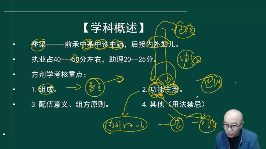 【星恒】2023中医执业（助理） 网盘下载(84.86G)