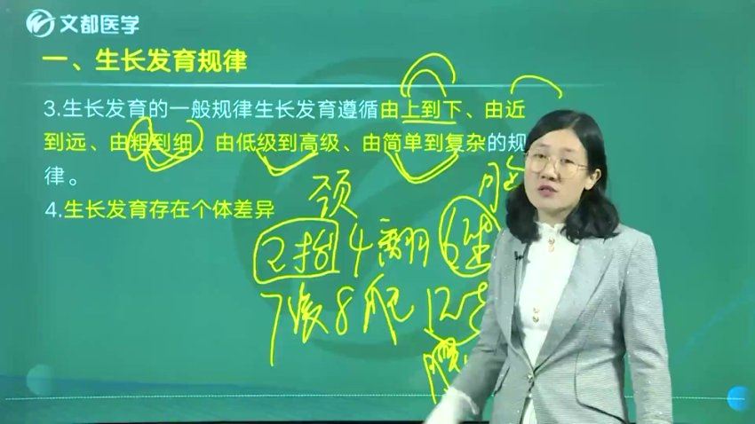 【文都医学】2023儿科学主治 网盘下载(32.28G)