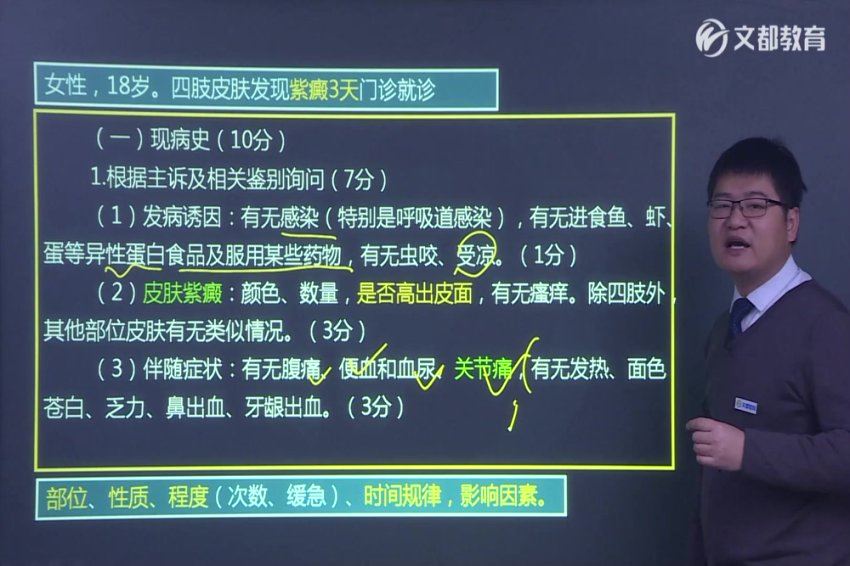 【文都医学】2023临床执业（助理）医师 网盘下载(119.79G)