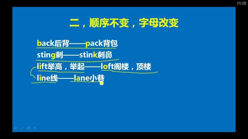 【完结】赵铁夫讲单词全集·突破万词版 网盘下载(3.68G)