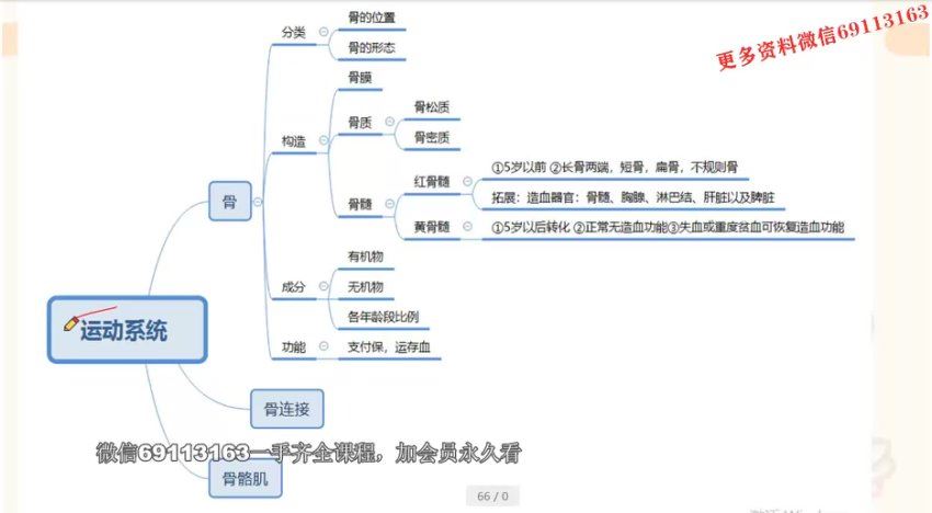 教师招聘:2023年超格学科-体育 网盘下载(19.30G)
