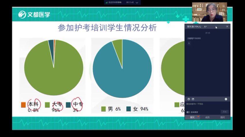 【文都医学】2023护士执业 网盘下载(121.09G)