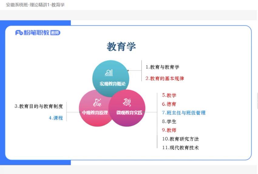教师招聘：2023安徽教师招聘-FB 网盘下载(30.37G)