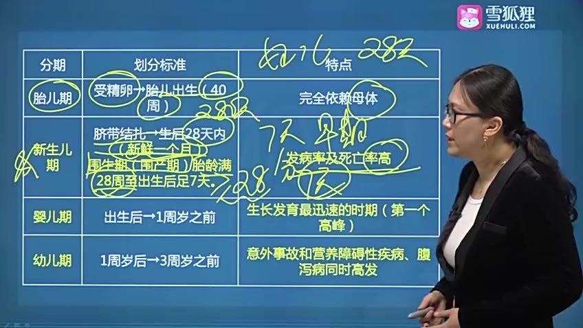 【雪狐狸】2023初级护师 网盘下载(192.19G)