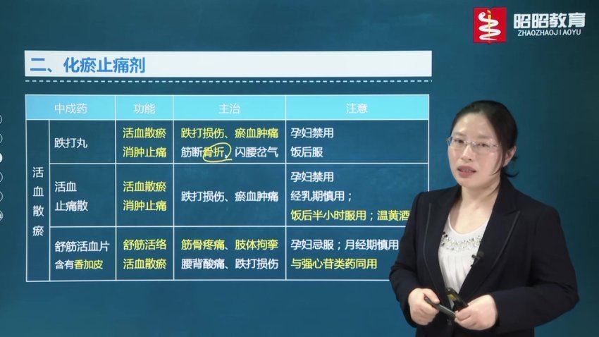 【昭昭医考】2023执业中药师 网盘下载(93.08G)