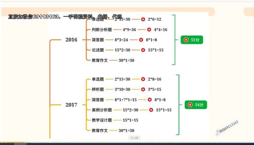 2022河北特岗-超G 网盘下载(20.01G)