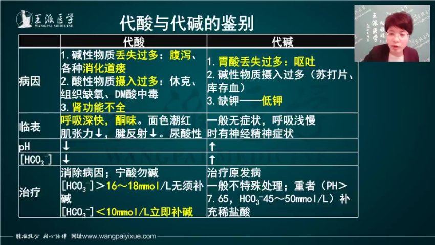 【王派】2023临床外科主治医师系统精讲网络班 网盘下载(29.38G)