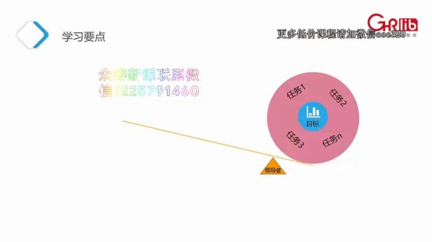 团队领导者的人才管理课（完结）百度网盘分享 网盘下载(470.88M)