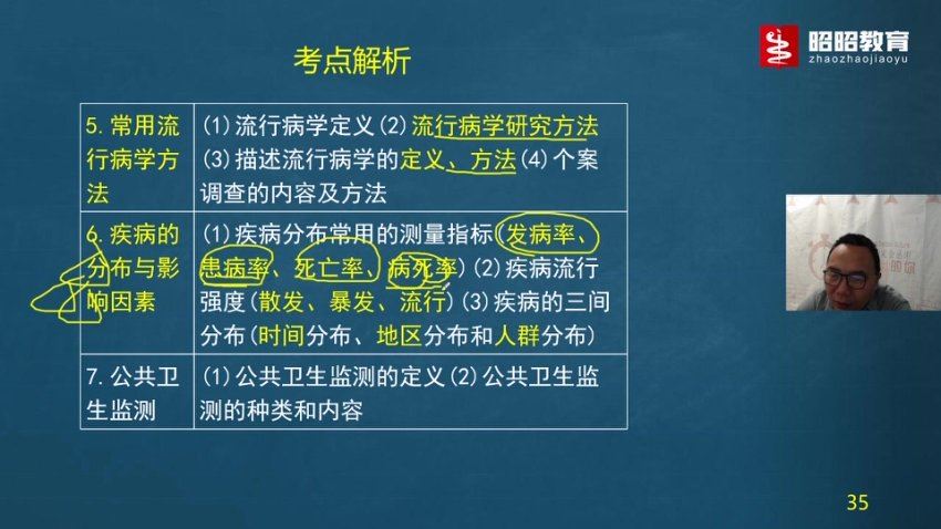 【昭昭医考】2023年乡村全科助理 网盘下载(83.52G)