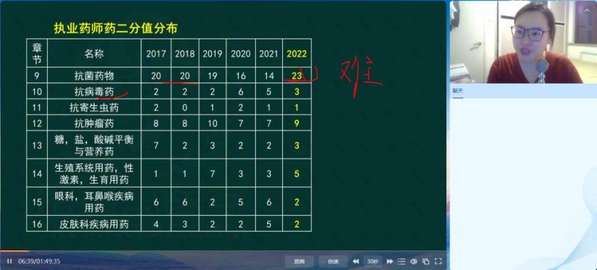 金英杰：2023年执业西药师王牌班 网盘下载(19.42G)